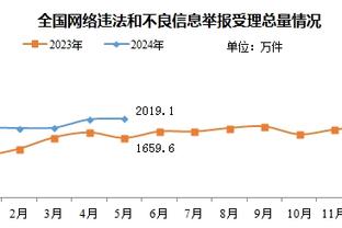 5800天三双荒！克拉克森砍三双 爵士队史上一位是2008年的布泽尔